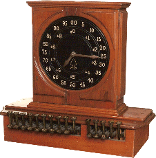 Dial Register 1880